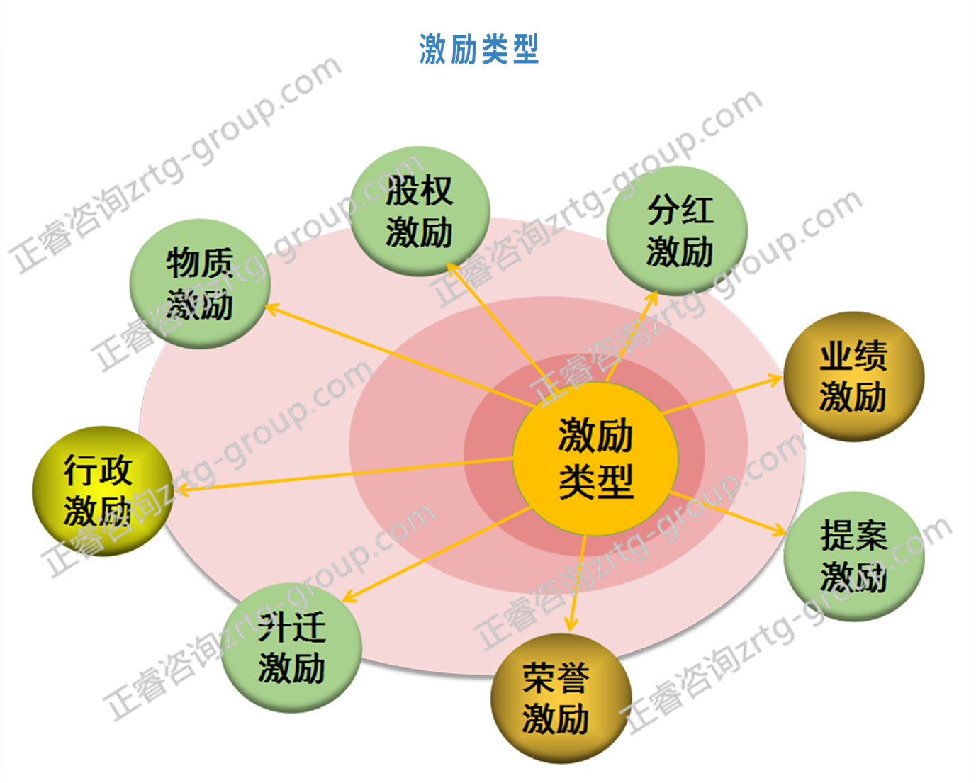 人力資本 人力資本
