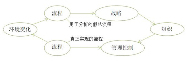 【戰(zhàn)略管理】企業(yè)戰(zhàn)略調(diào)整步驟 【戰(zhàn)略管理】企業(yè)戰(zhàn)略調(diào)整步驟