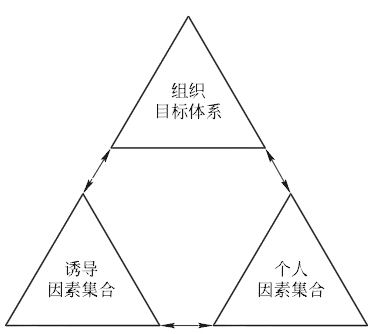 激勵(lì)機(jī)制設(shè)計(jì)的含義及其內(nèi)容 激勵(lì)機(jī)制設(shè)計(jì)的含義及其內(nèi)容