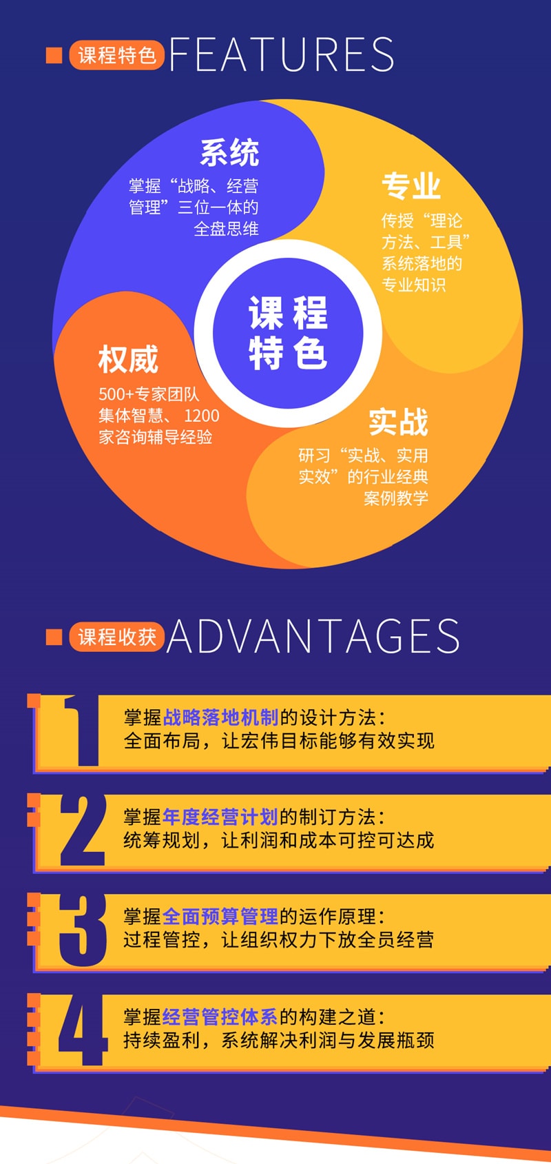 《企業(yè)年度經(jīng)營計劃與實施》 《企業(yè)年度經(jīng)營計劃與實施》