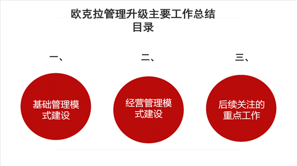 東莞市歐克拉電子科技有限公司全面升級管理項目 東莞市歐克拉電子科技有限公司全面升級管理項目