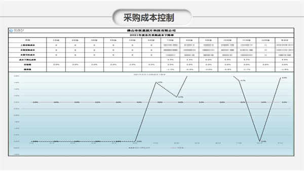 佛山市依恩膠片科技有限公司戰(zhàn)略落地與目標(biāo)達(dá)成二期項(xiàng)目正式啟動 佛山市依恩膠片科技有限公司戰(zhàn)略落地與目標(biāo)達(dá)成二期項(xiàng)目正式啟動