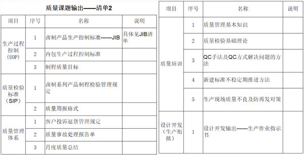 福建省漁家翁食品有限公司管理升級(jí) 福建省漁家翁食品有限公司管理升級(jí)