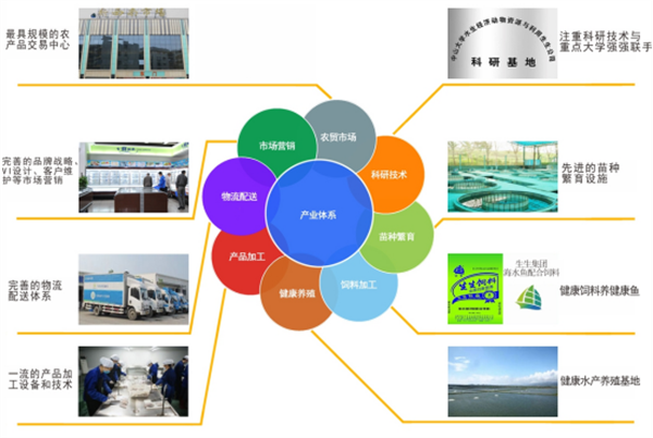 生生農(nóng)業(yè)集團股份有限公司 生生農(nóng)業(yè)集團股份有限公司
