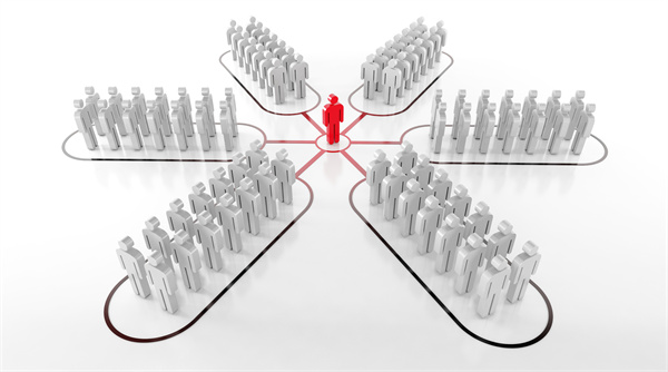 組織規(guī)劃管理 組織規(guī)劃管理