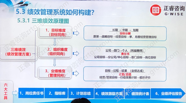 80%中國企業(yè)績效考核無法落地原因五大點 80%中國企業(yè)績效考核無法落地原因五大點