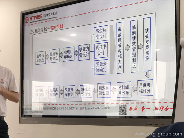 績(jī)效考核方法詳解 績(jī)效考核方法詳解
