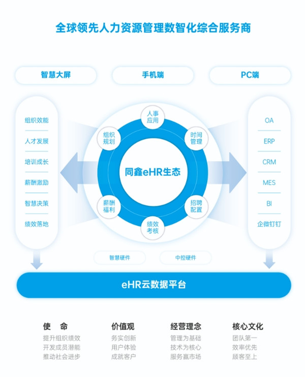 同鑫科技集團(tuán) 同鑫科技集團(tuán)