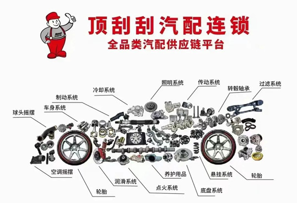 頂刮刮汽配連鎖 頂刮刮汽配連鎖