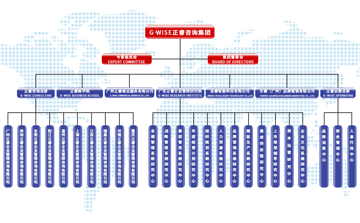 正睿咨詢集團架構 正睿咨詢集團架構