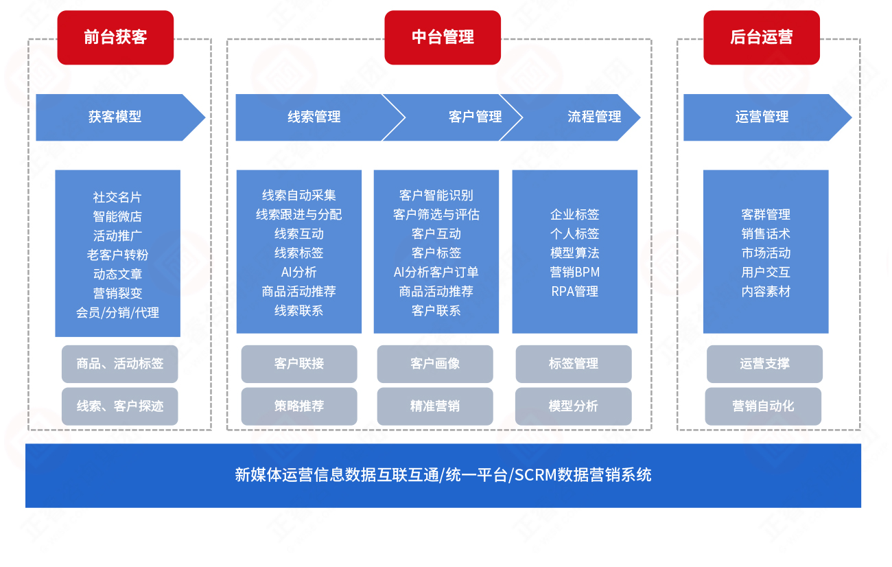 數(shù)字化營(yíng)銷 數(shù)字化營(yíng)銷