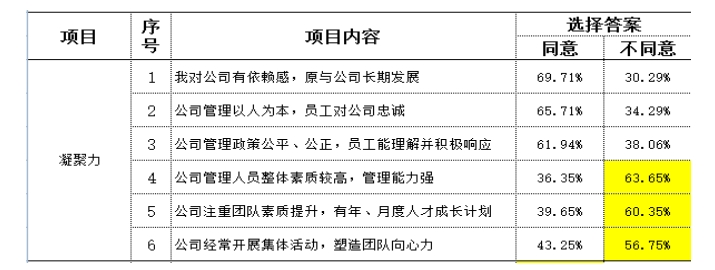 制造型企業(yè)訪談常用到的民意調(diào)查數(shù)據(jù)分析 制造型企業(yè)訪談常用到的民意調(diào)查數(shù)據(jù)分析