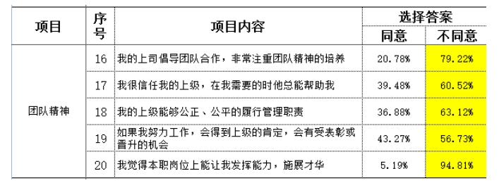 制造型企業(yè)訪談常用到的民意調(diào)查數(shù)據(jù)分析 制造型企業(yè)訪談常用到的民意調(diào)查數(shù)據(jù)分析