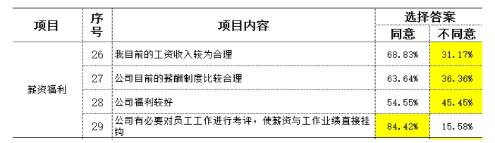 制造型企業(yè)訪談常用到的民意調(diào)查數(shù)據(jù)分析 制造型企業(yè)訪談常用到的民意調(diào)查數(shù)據(jù)分析