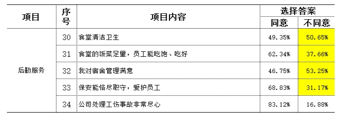 制造型企業(yè)訪談常用到的民意調(diào)查數(shù)據(jù)分析 制造型企業(yè)訪談常用到的民意調(diào)查數(shù)據(jù)分析