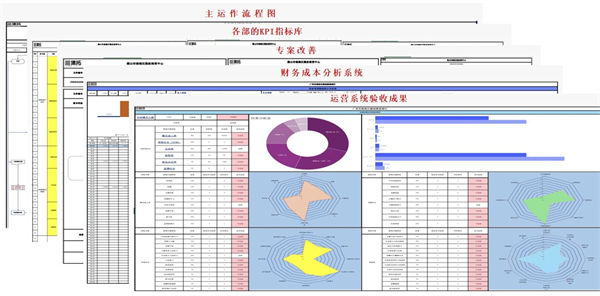 山東省科創(chuàng)服飾有限公司管理升級項(xiàng)目部分交付成果 山東省科創(chuàng)服飾有限公司管理升級項(xiàng)目部分交付成果