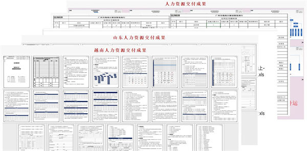 山東省科創(chuàng)服飾有限公司管理升級項(xiàng)目部分交付成果 山東省科創(chuàng)服飾有限公司管理升級項(xiàng)目部分交付成果