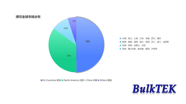 博可全球市場(chǎng)分布 博可全球市場(chǎng)分布