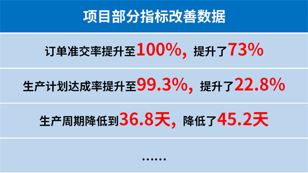 臺州匯正汽車電機(jī)有限公司系統(tǒng)管理升級項目部分指標(biāo)改善數(shù)據(jù) 臺州匯正汽車電機(jī)有限公司系統(tǒng)管理升級項目部分指標(biāo)改善數(shù)據(jù)