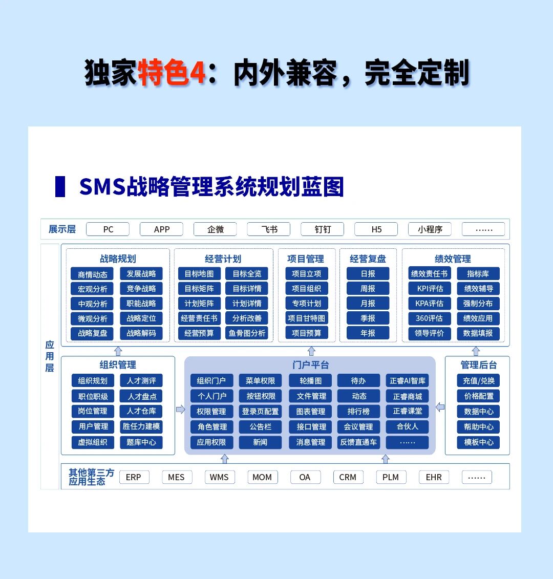 戰(zhàn)略突圍，數(shù)字賦能——從戰(zhàn)略到執(zhí)行SMS產品說明會