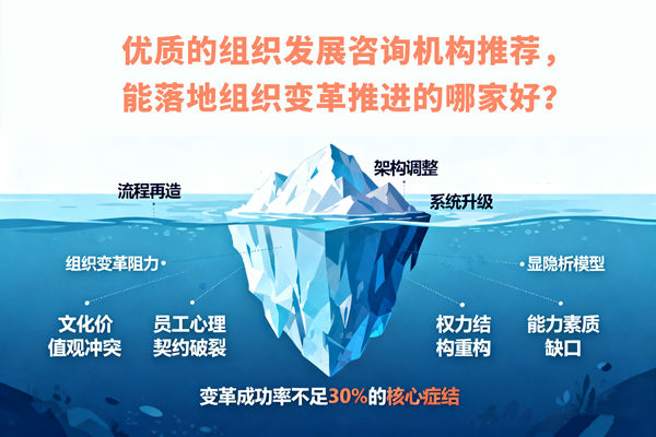 優(yōu)質的組織發(fā)展咨詢機構推薦，能落地組織變革推進的哪家好？